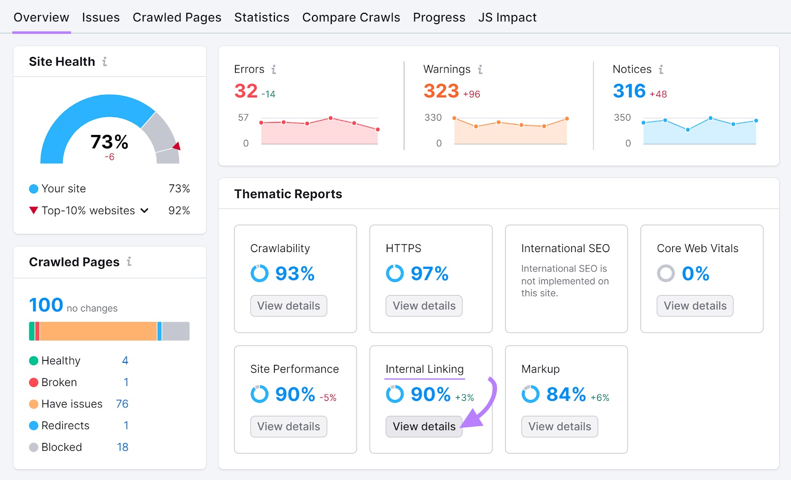 Site Audit tool "Overview" tab with an arrow pointing to the "View details" button in the "Internal Linking" section.