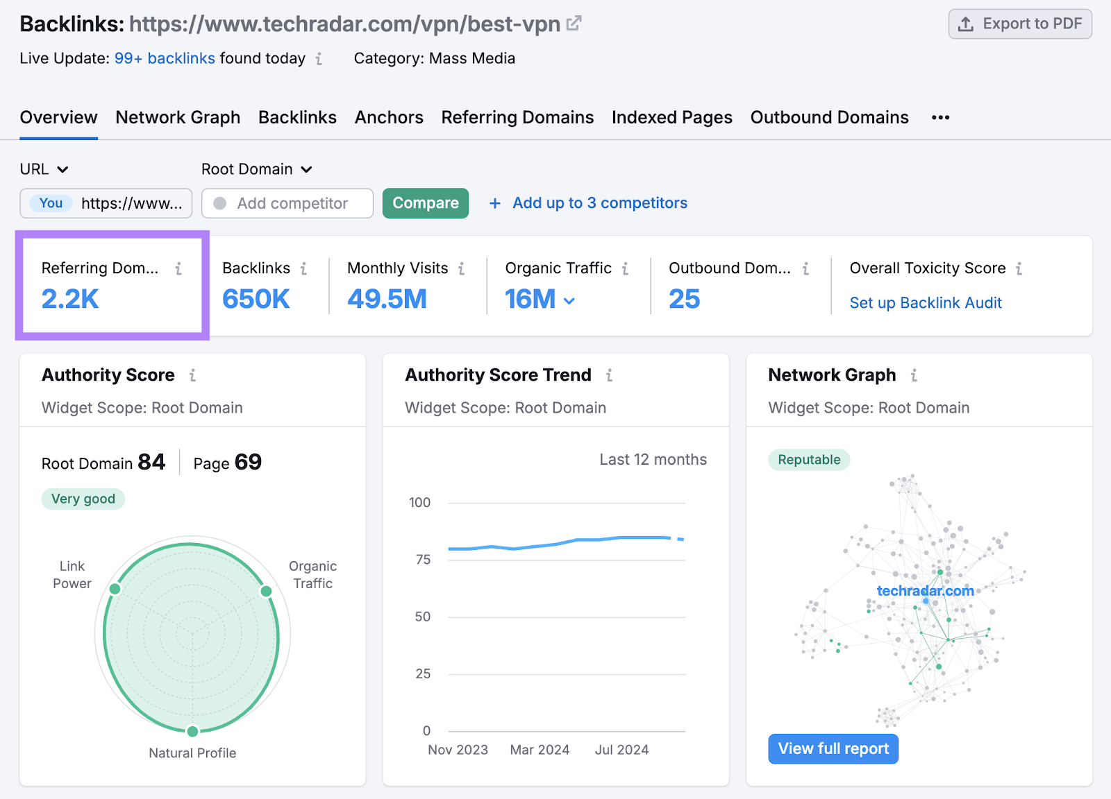 number of referring domains highlighted in Backlink Analytics tool