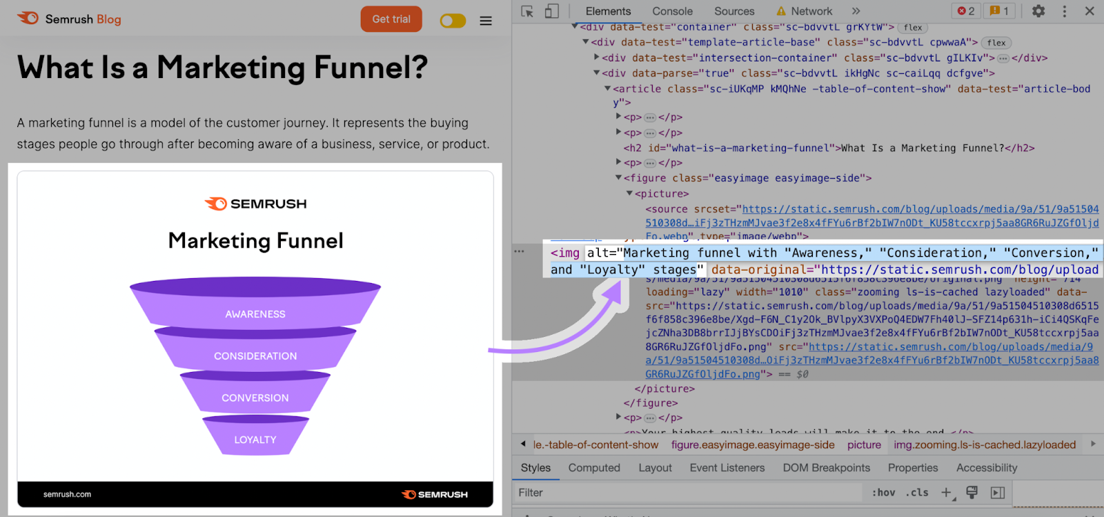 alt text for marketing funnel illustration says "marketing funnel with awareness, consideration, conversion, and loyalty stages" in the code