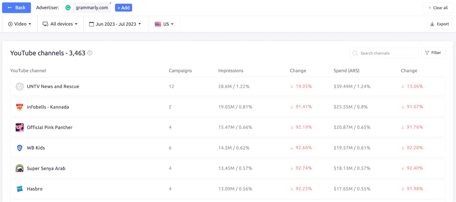 Social networks in AdClarity