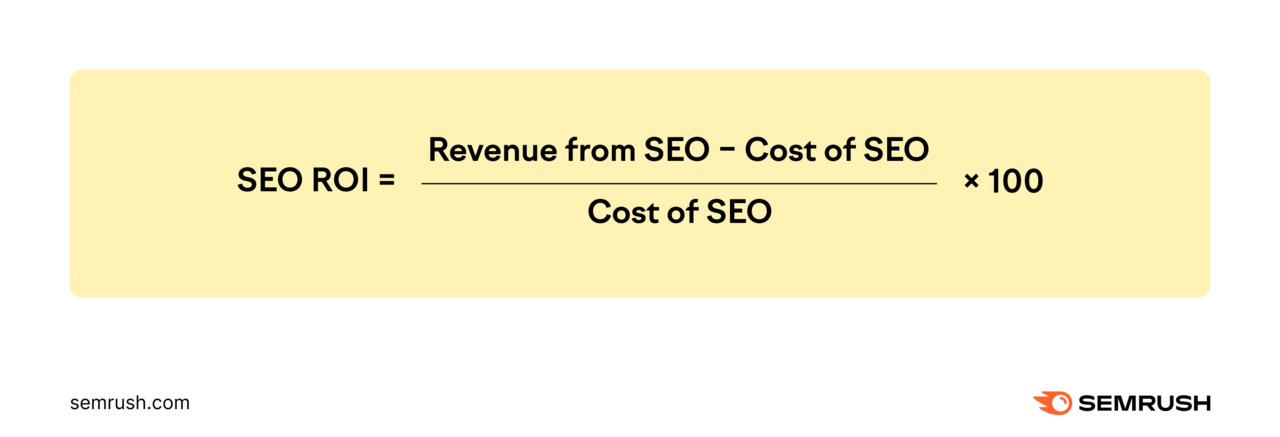 Formula for SEO ROI is as described above.