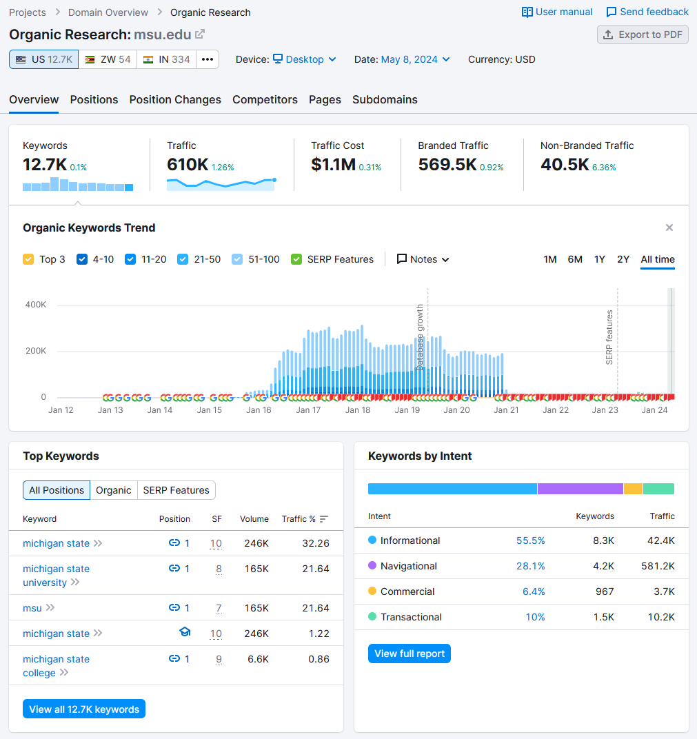 Organic Research Overview report.