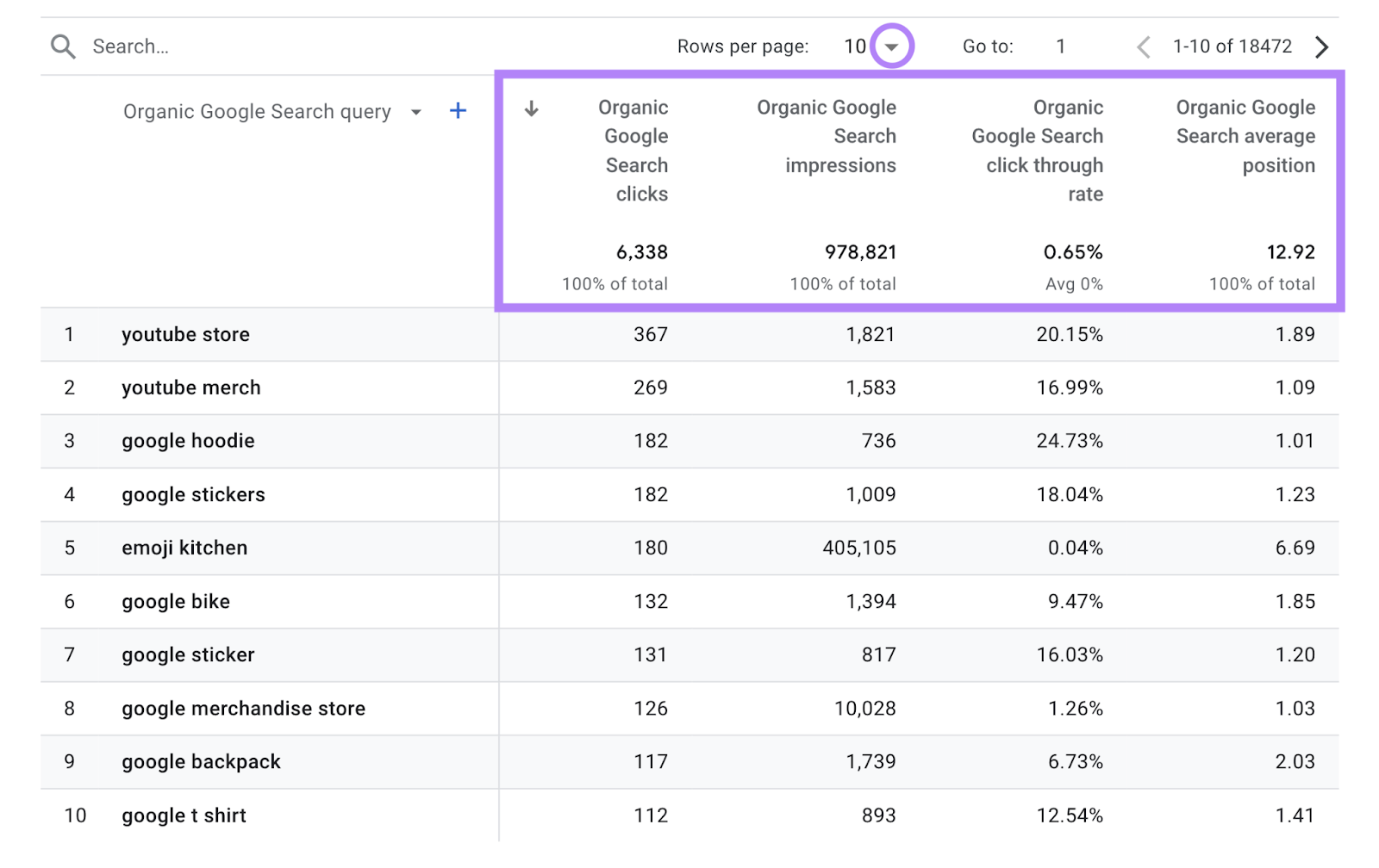 Organic Google Search query report shown in GA4