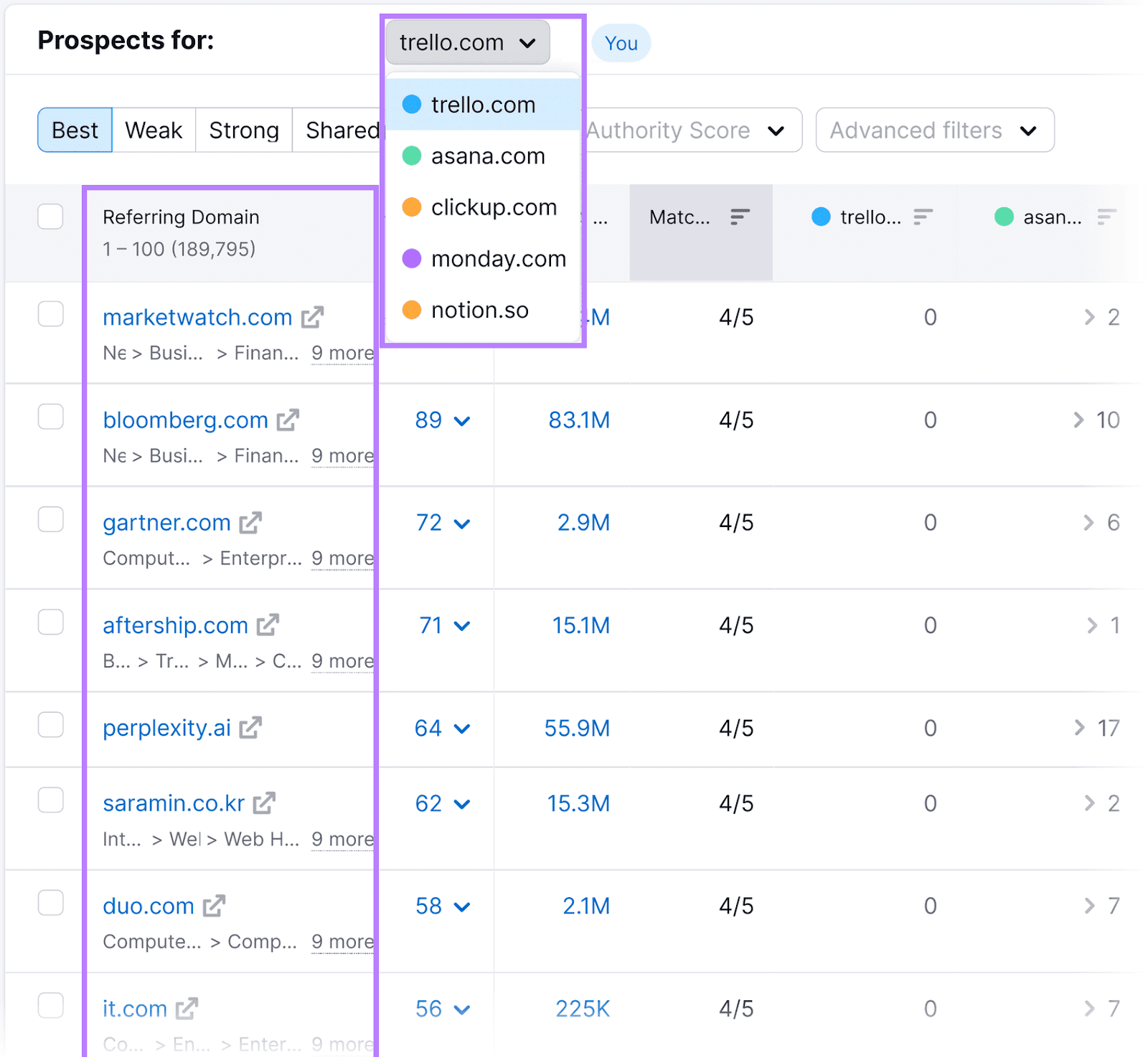 Backlink Gap table displaying prospective domains, with highlights on filtering options and the "Referring Domains" column.