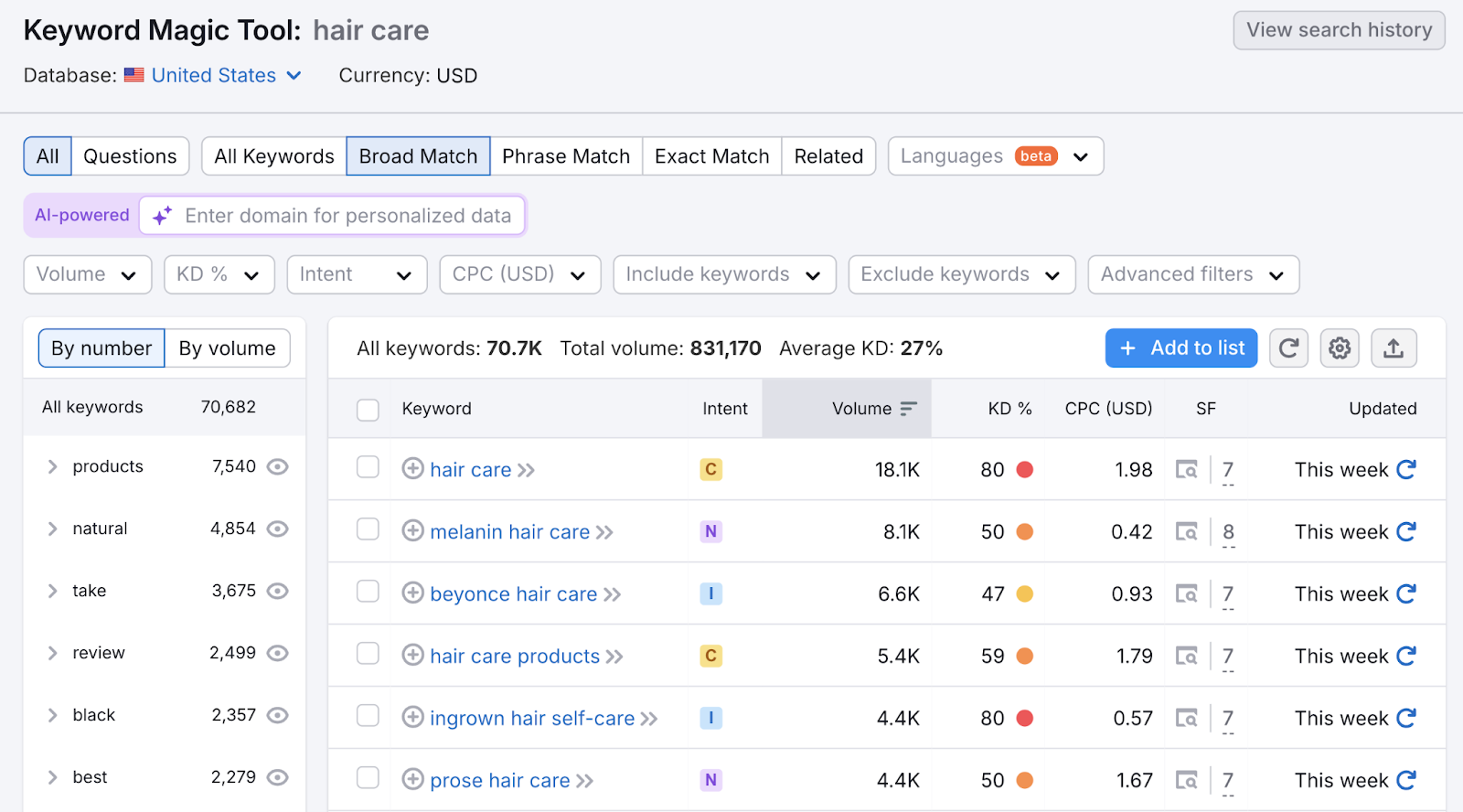 broad match keywords list with data