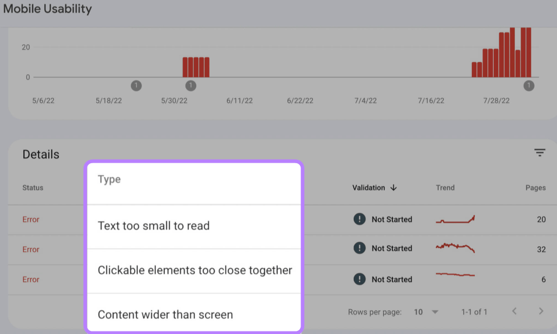 Types of mobile usability issues that affect site performance highlighted in GSC