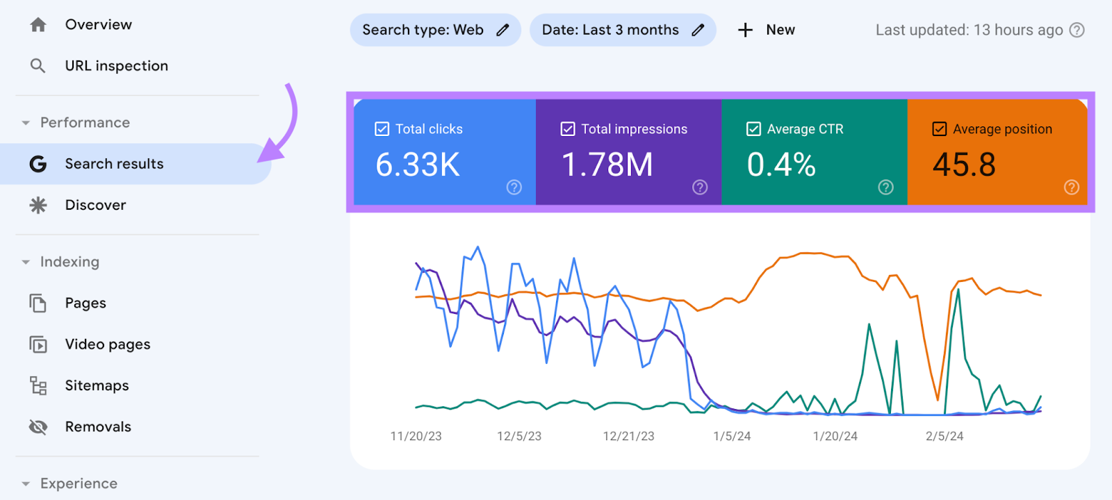 Check boxes for total clicks, total impressions, average ctr, and average position