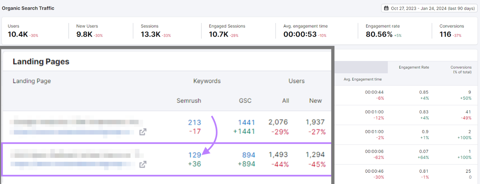 "Landing Pages" section of the Organic Search Traffic report