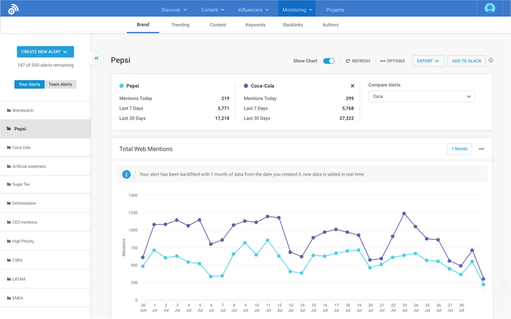 Buzz sumo tool analyzing pepsi and coca cola mentions and trends over time with raw data and plotted line graph