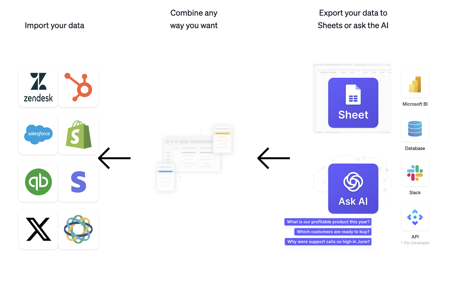 AI Automated Data Connector home