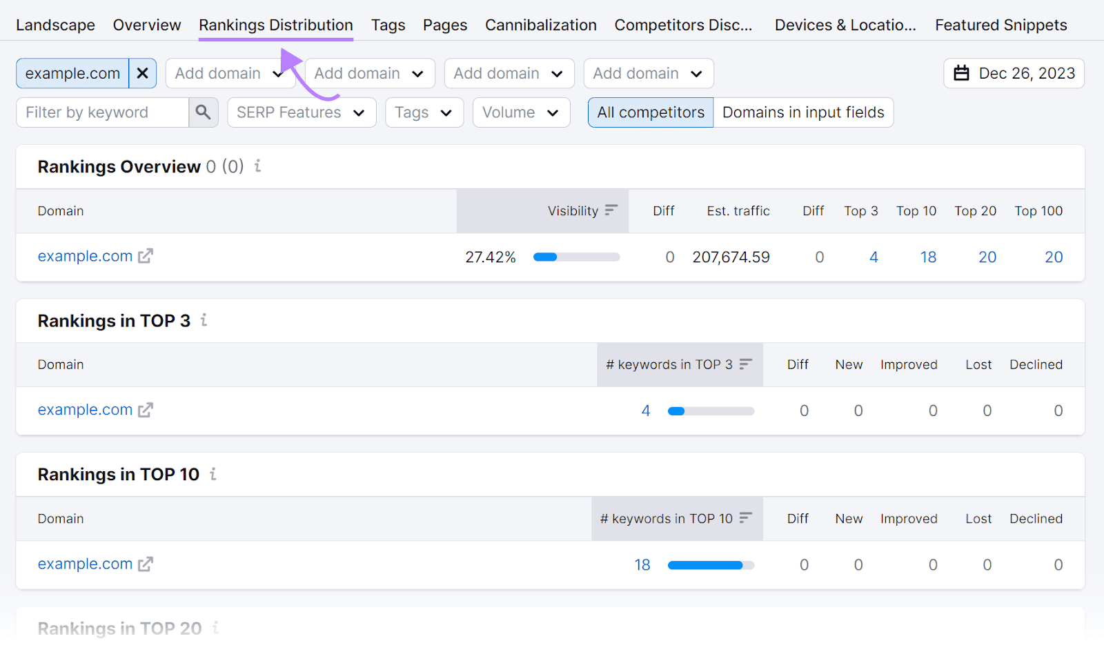 A section of the "Rankings Distribution" report in the Position Tracking tool