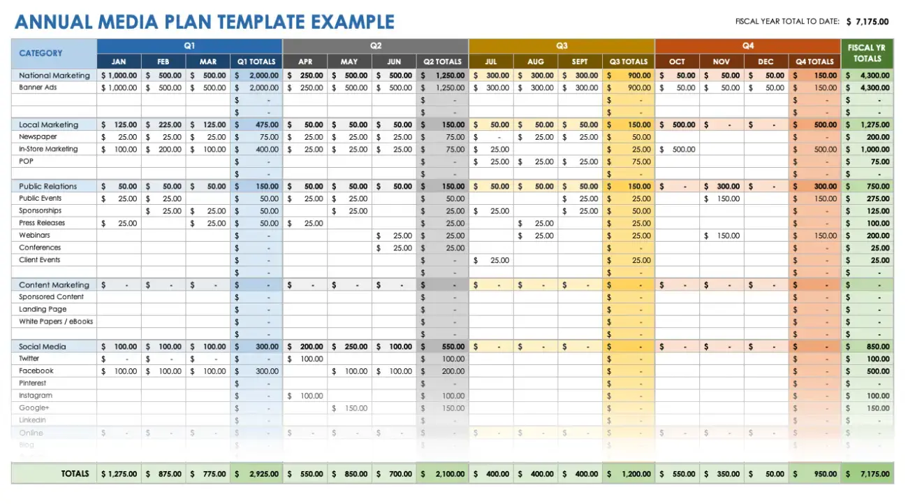 Semrush media plan template example