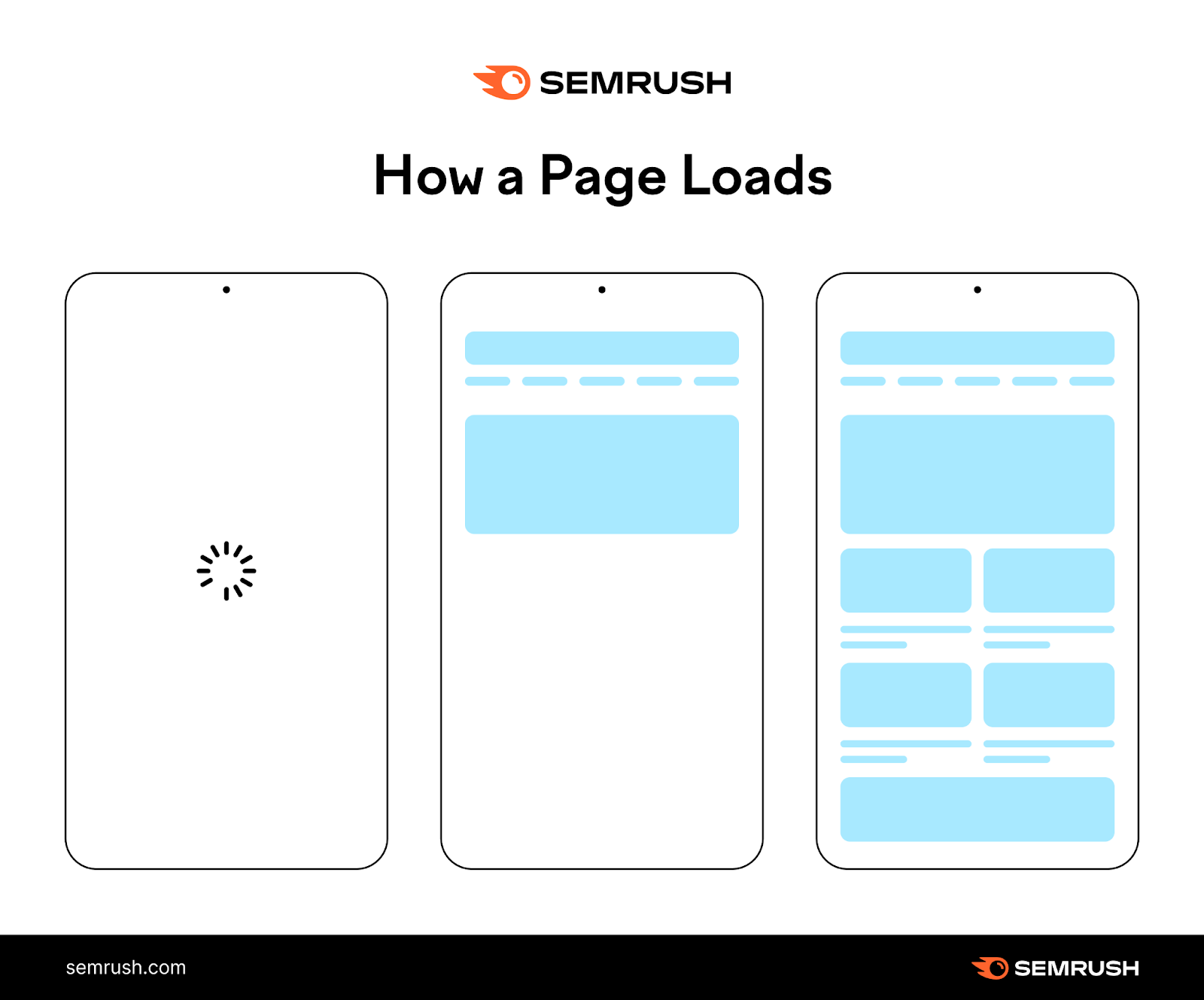 page speed for seo