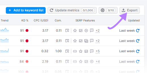 "Export" button in Keyword Magic Tool