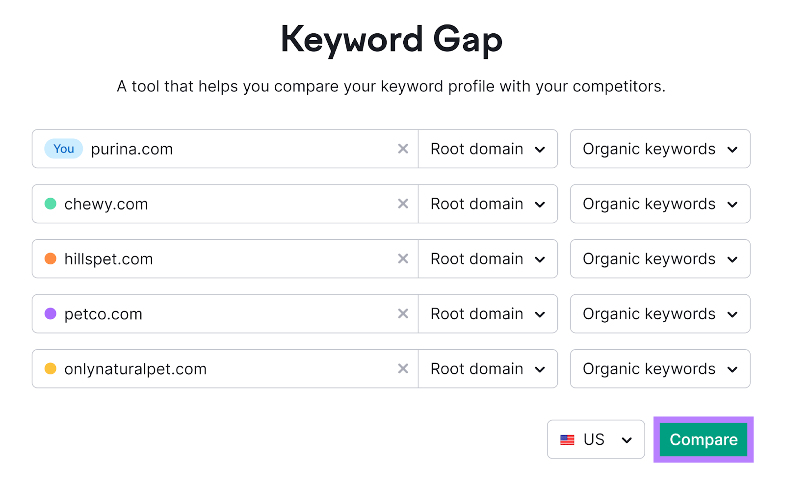 Keyword Gap tool start with domains entered and Compare button highlighted