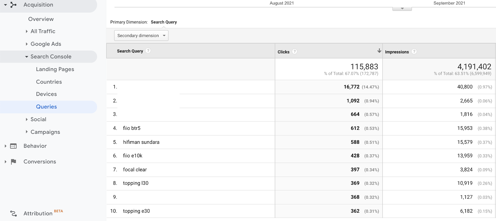 google website analytics