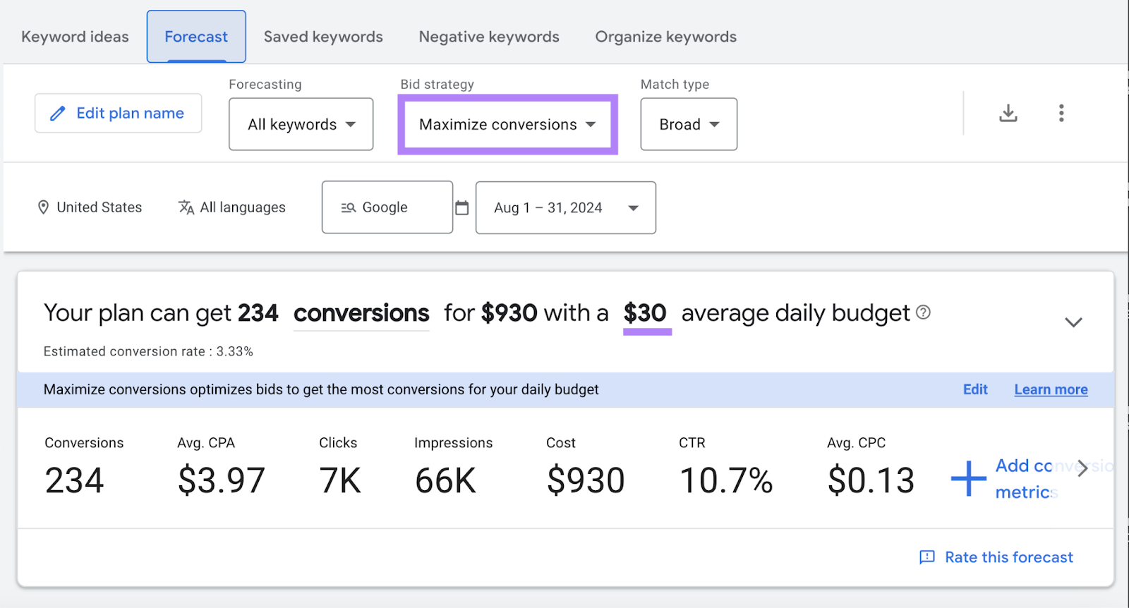 Bid strategy is set to maximize conversions and the average daily budget can be adjusted from $30