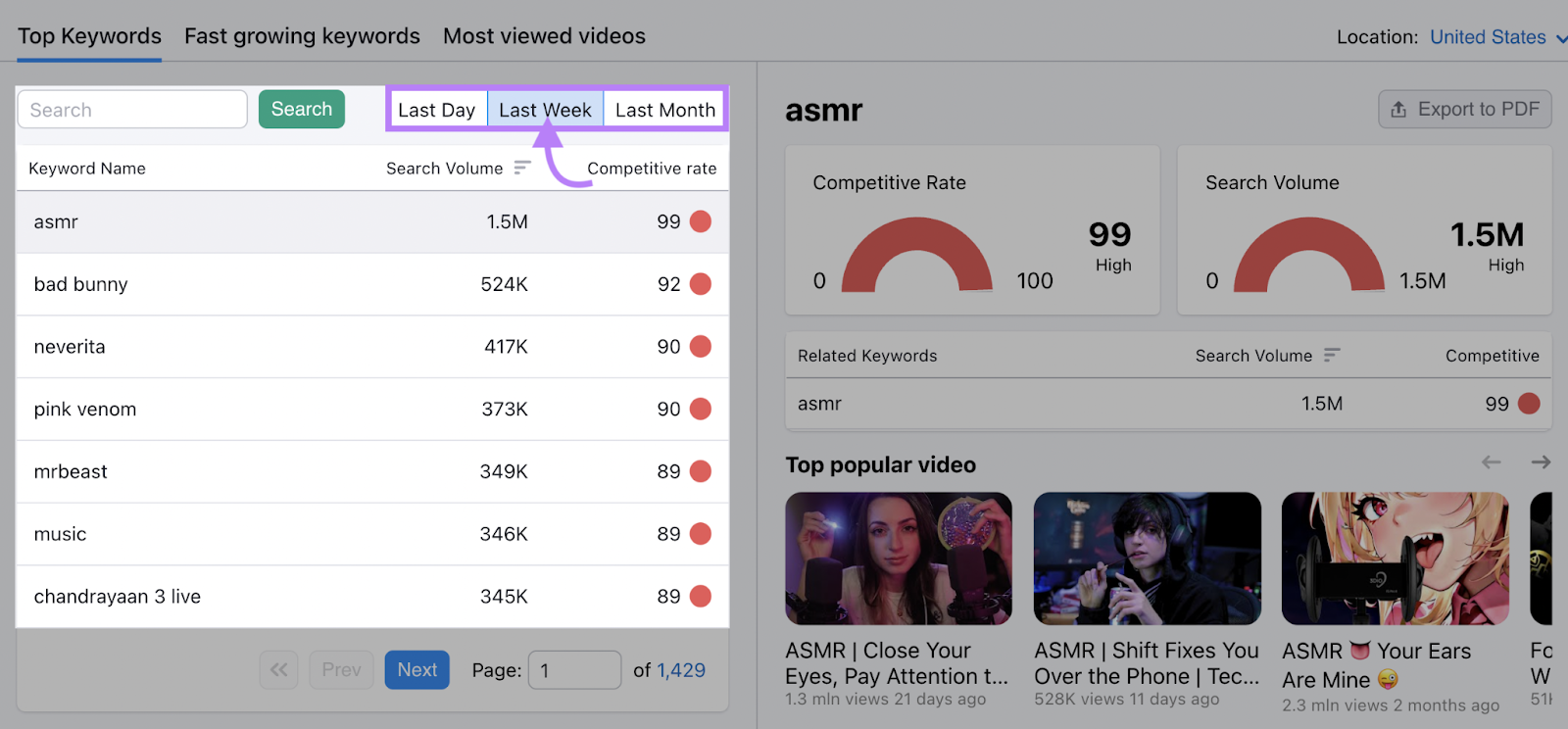 "Last Day," "Last Week," and "Last Month" tabs highlighted