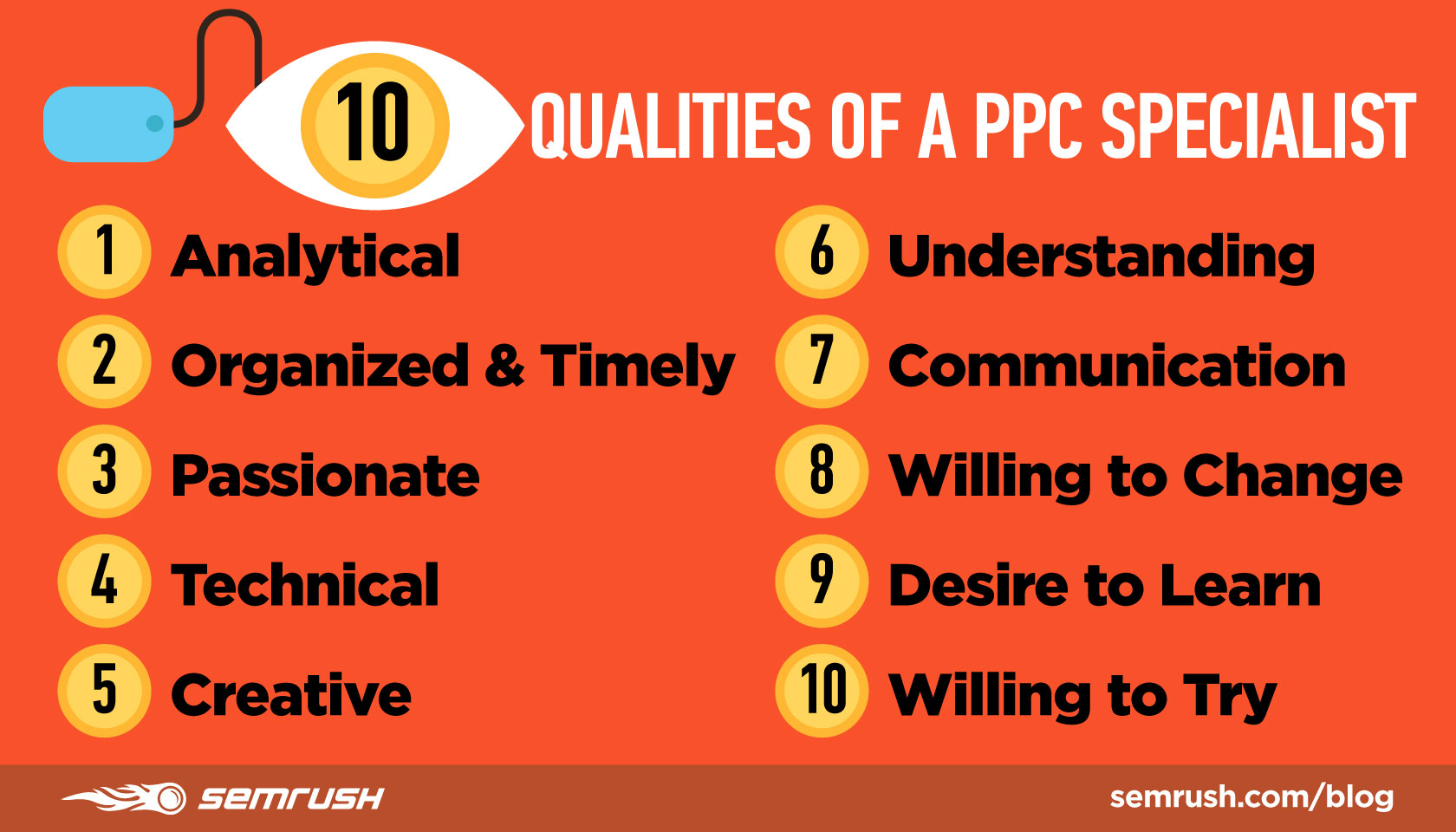 Top PPC skills