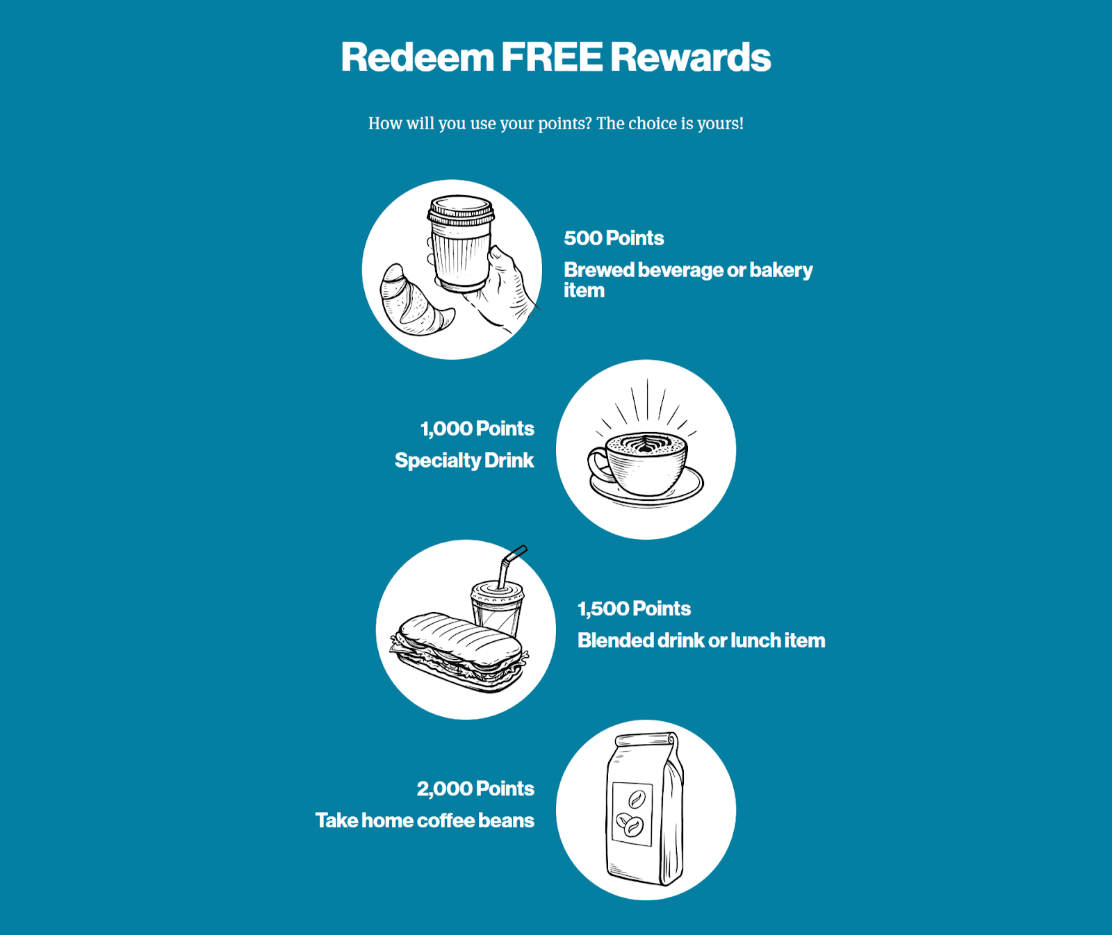 rewards system notes what you can get with a certain amount of points