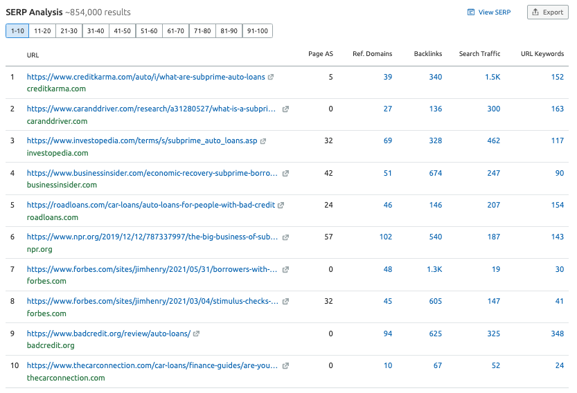 semrush serp analysis