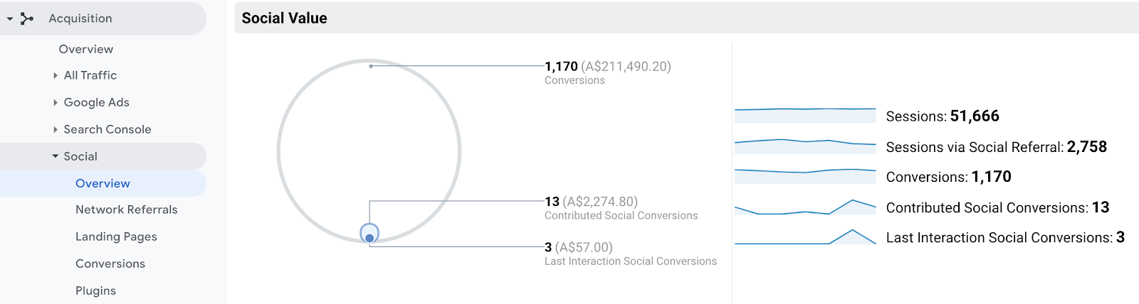 google website analytics