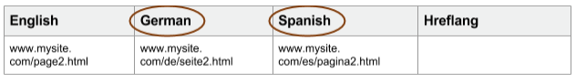 remaining-equivalents-table