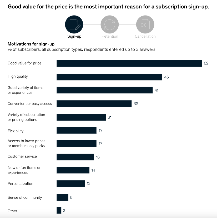 McKinsey & Company’s research results