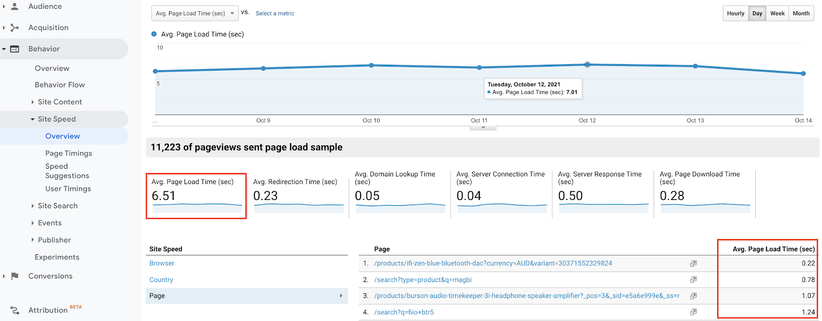 google website analytics