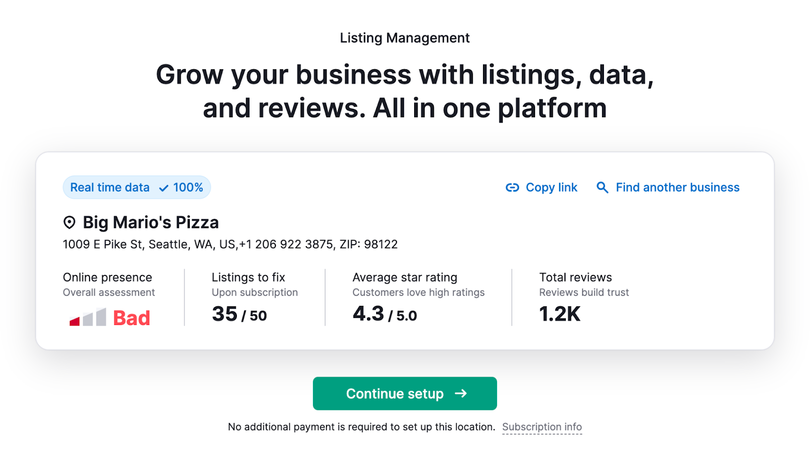 A dashboard showing online presence summary for "Big Mario's Pizza&quot