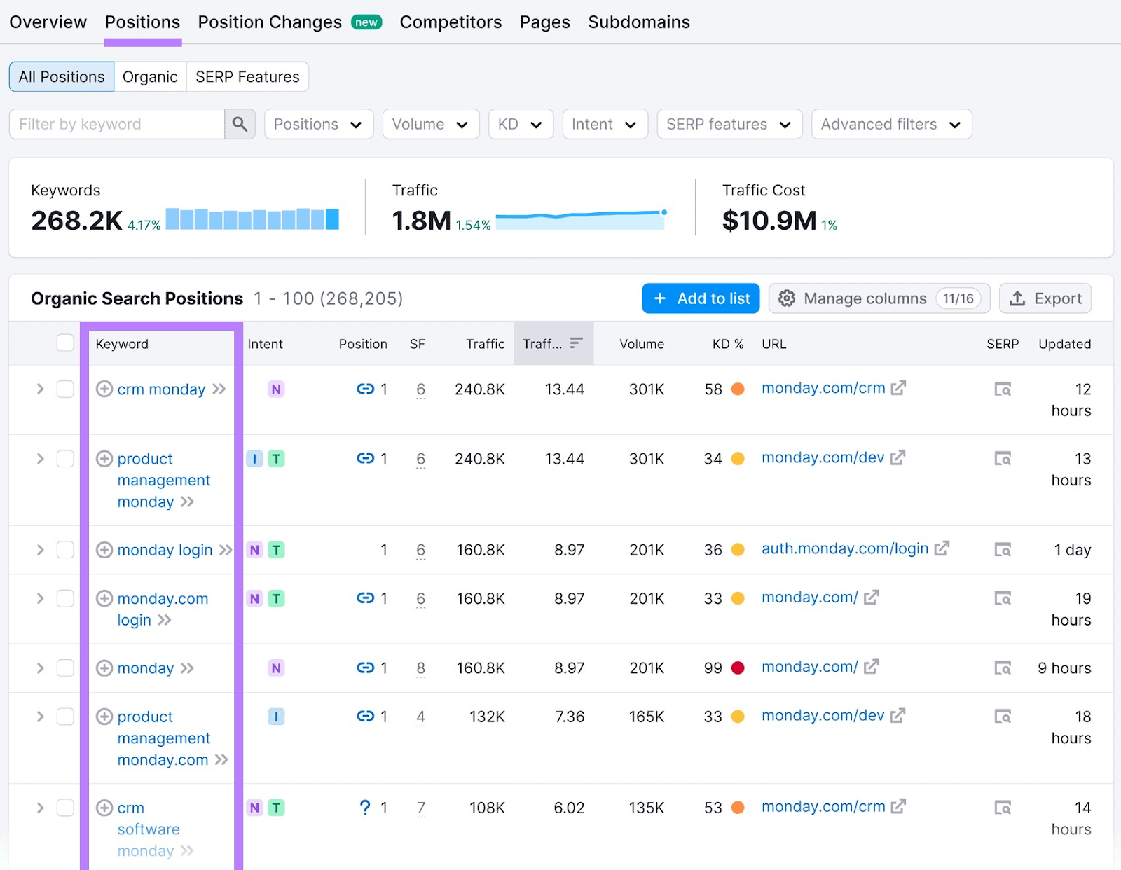 "Positions" report in Organic Research tool