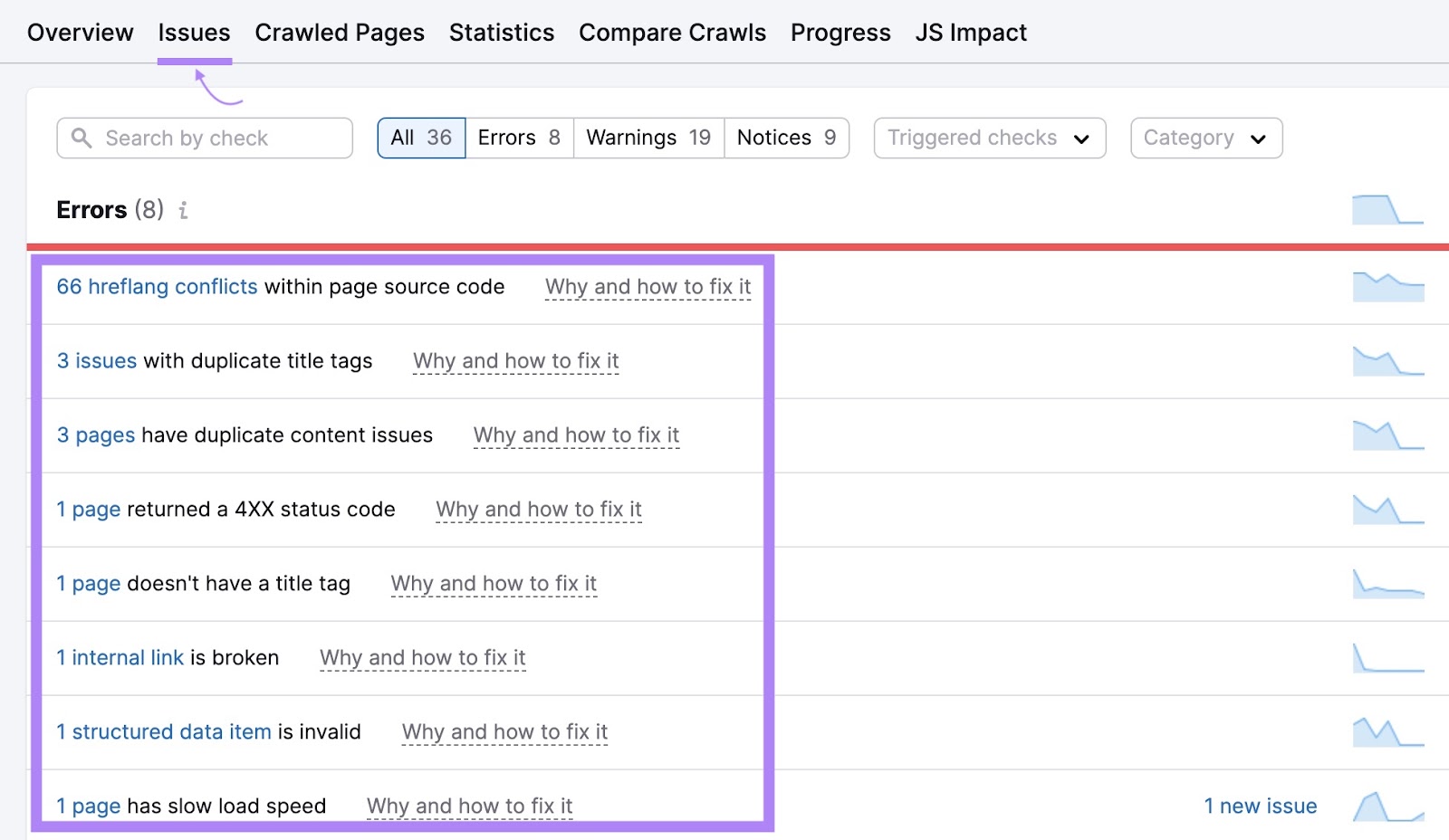 Issues tab on Site Audit showing website errors and the number of pages affected.