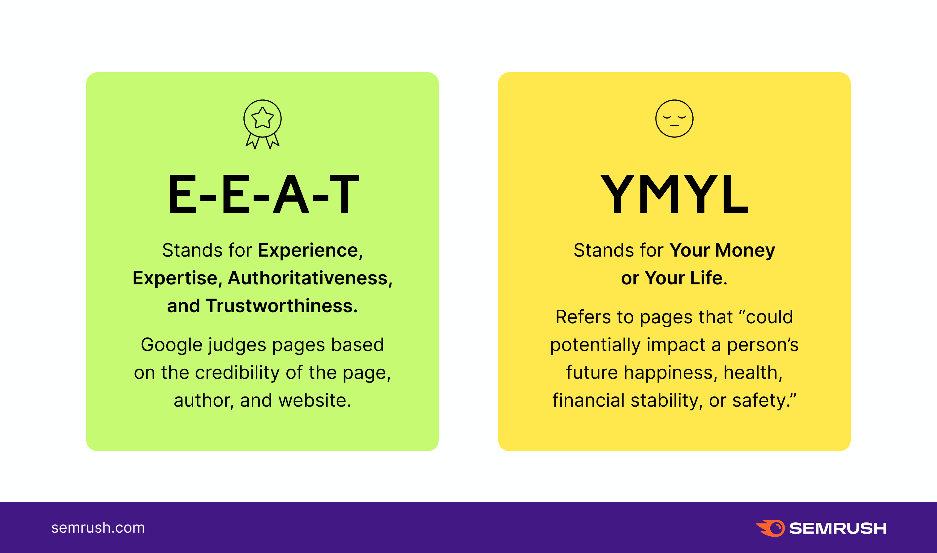 E-E-A-T and YMYL explained