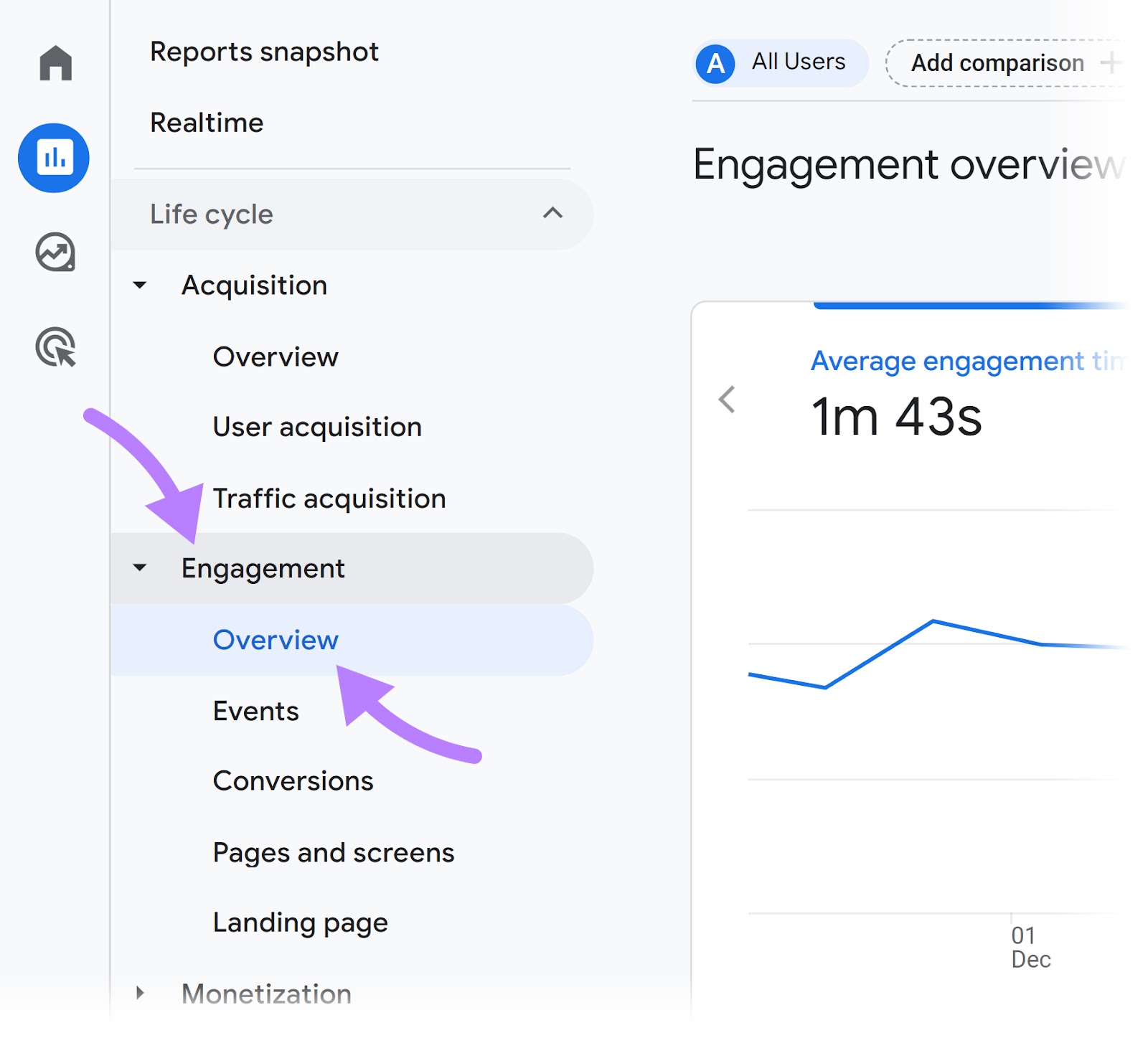 "Engagement" > "Overview" selected in GA4 menu