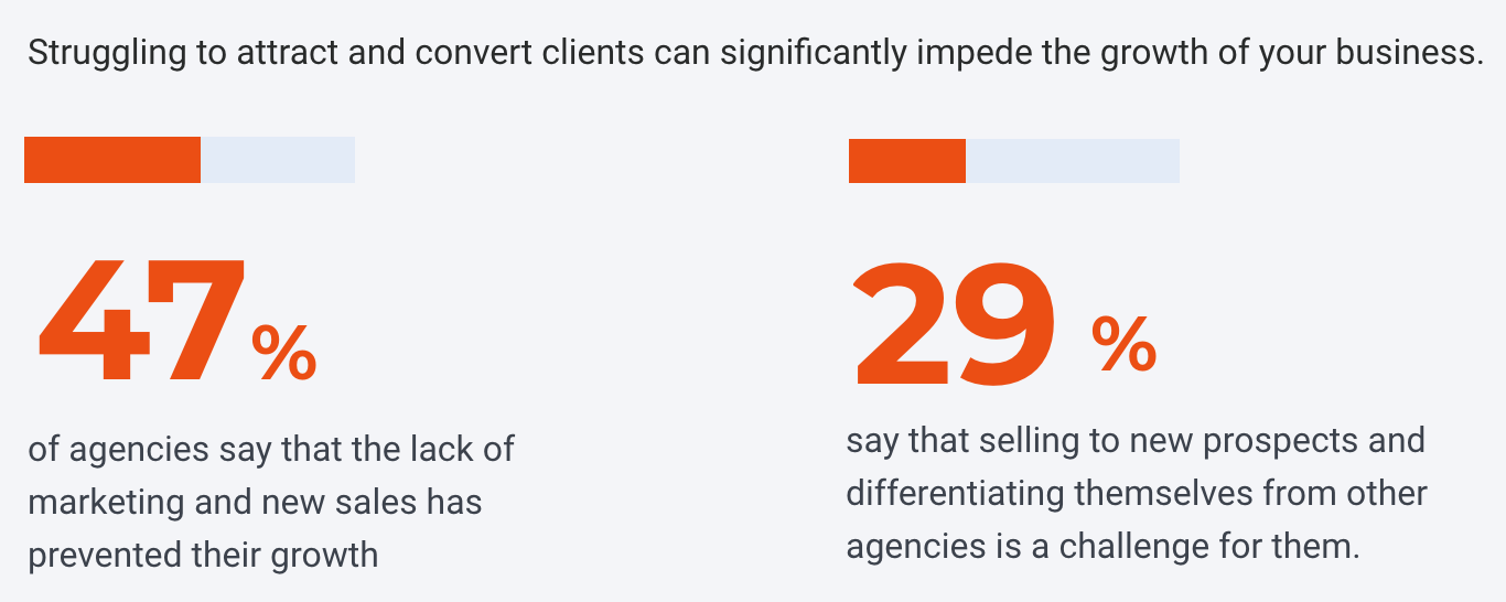 Top Challenges for Marketing Agencies