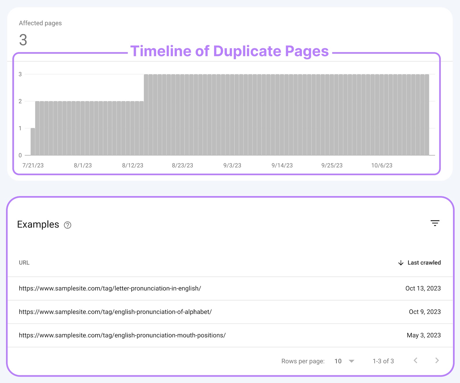 Affected pages with examples section in GSC