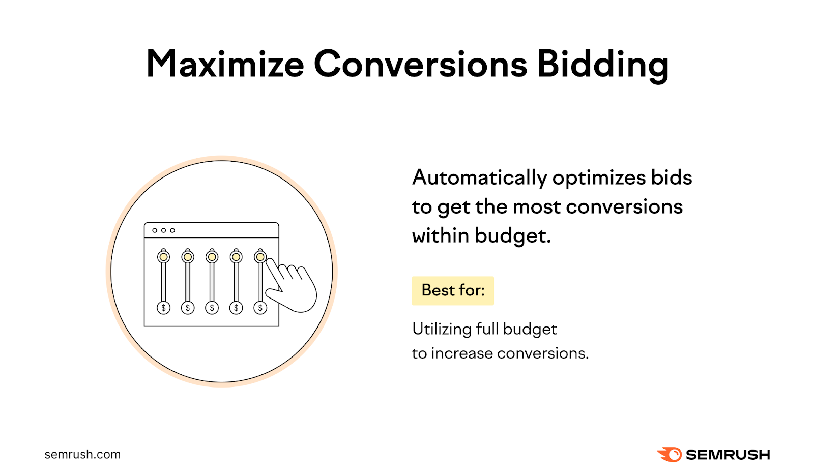 Maximize Conversions Bidding