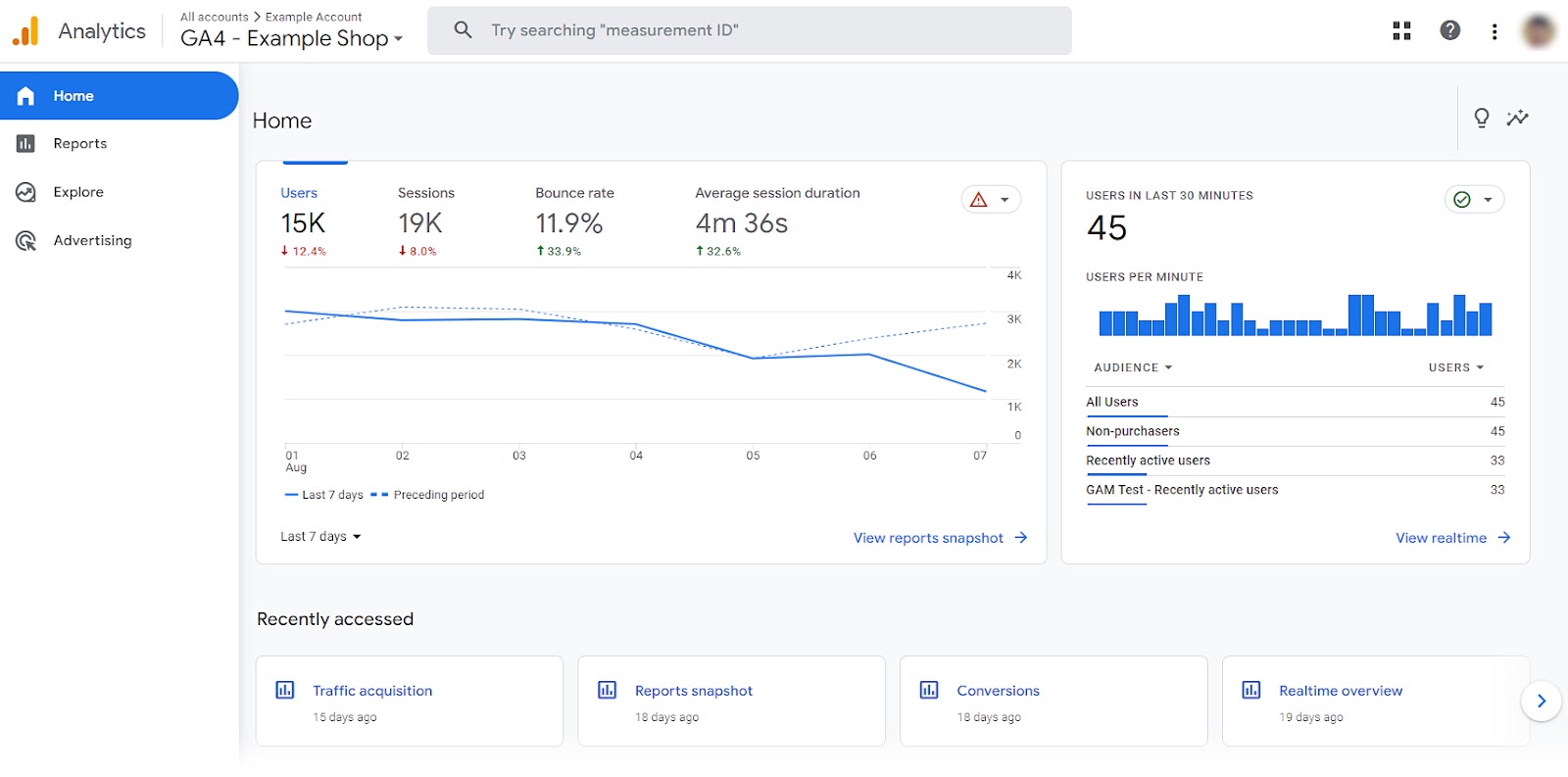 Google Analytics "Home" tab showing various user data.