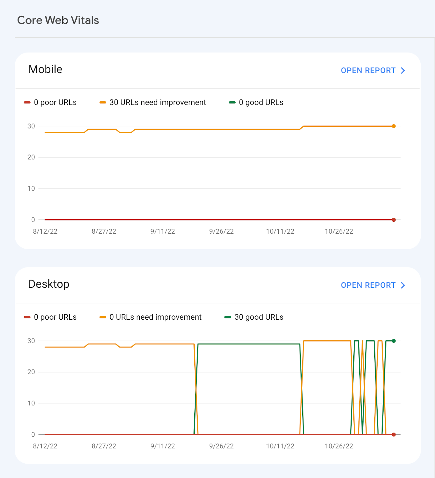 core web vitals in google search console