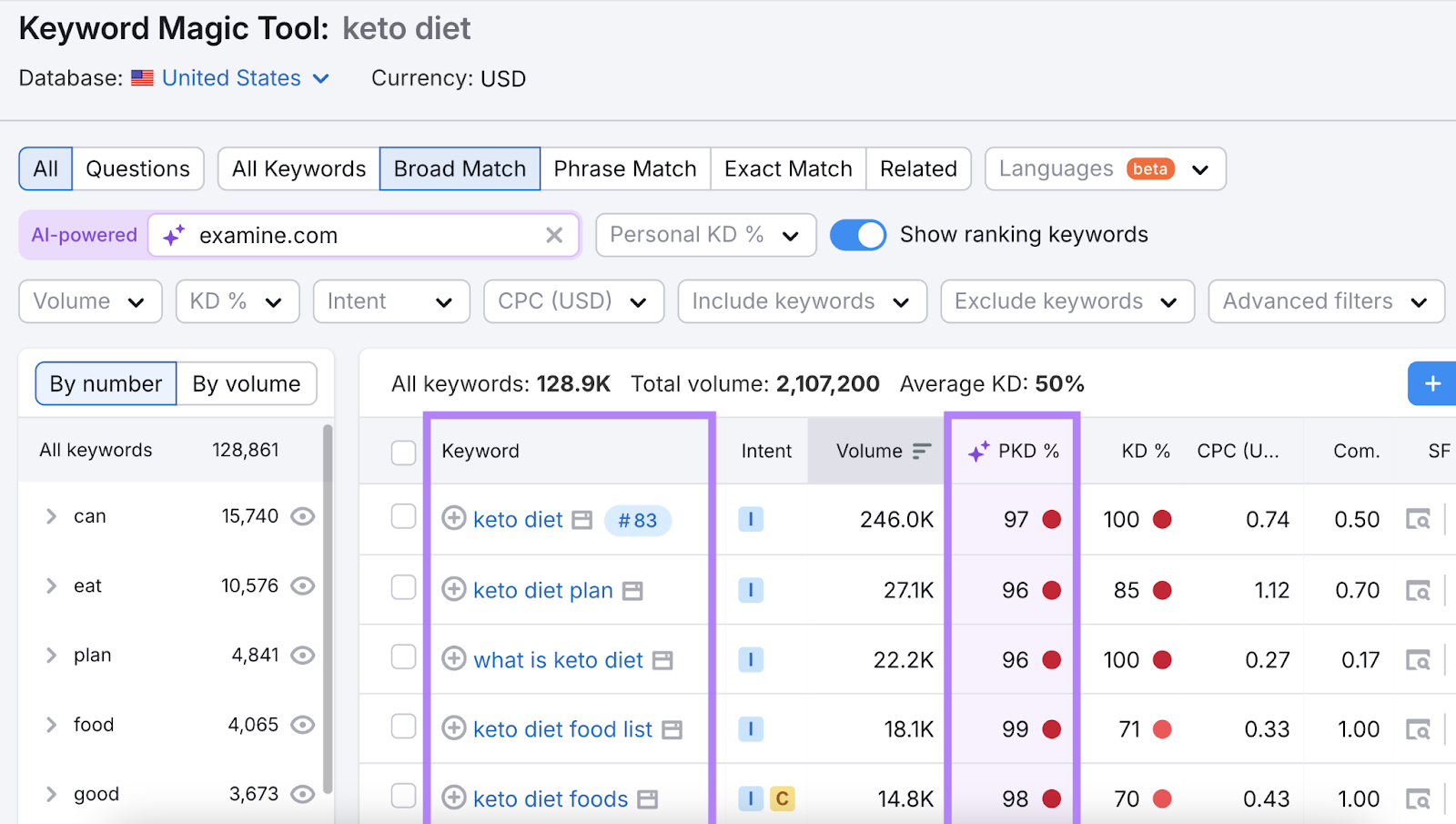 keyword column and personal difficulty score column highlighted.