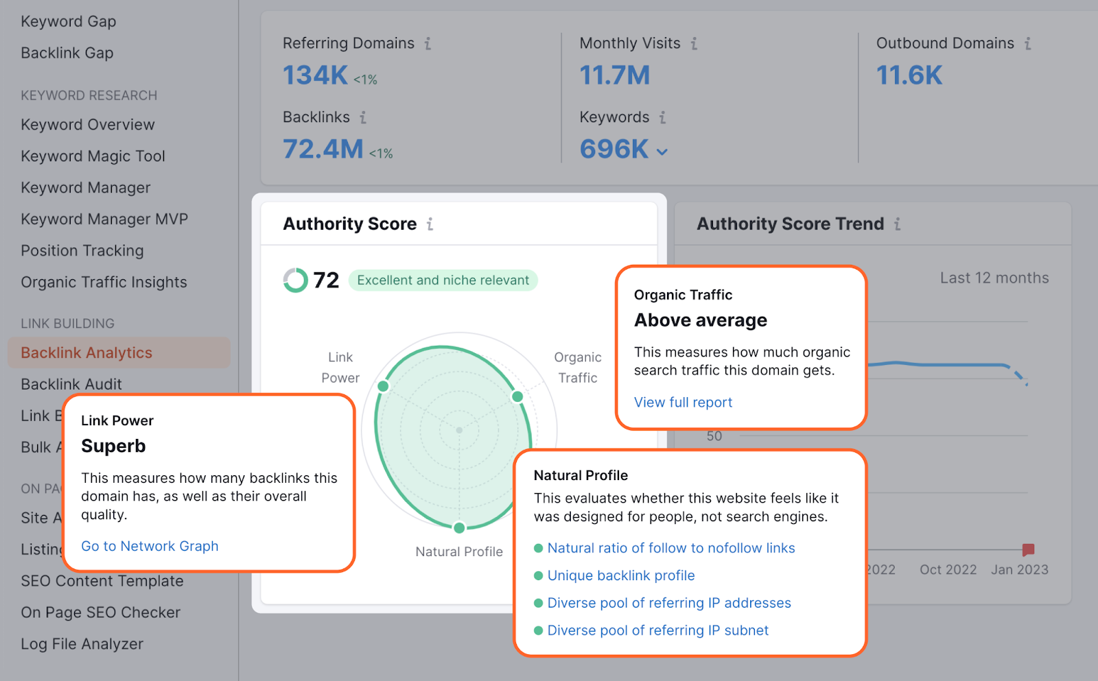 Authority Score metric overview in Semrush