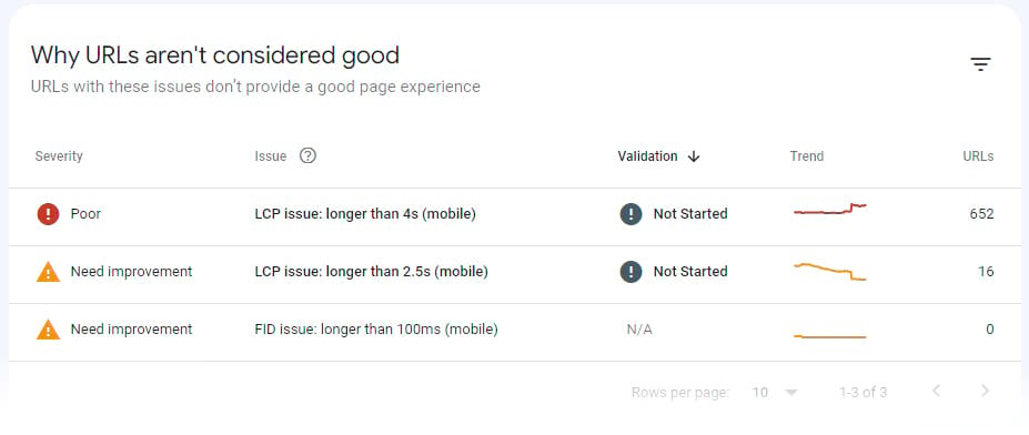 "Why URLs aren't considered good" section of Core Web Vitals report