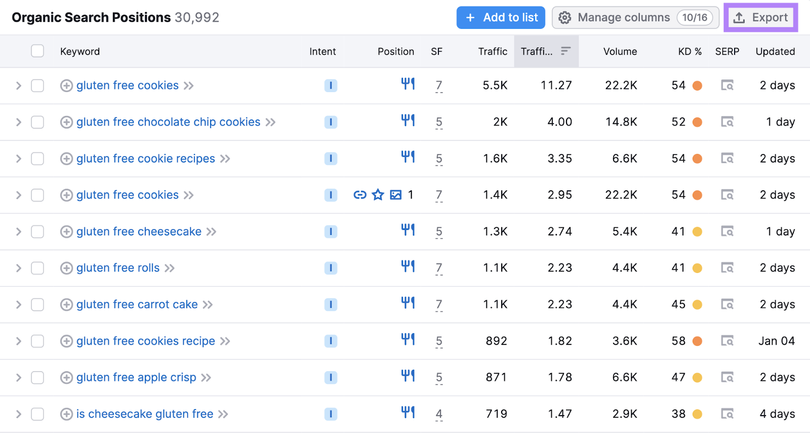 "Organic Search Positions" report in Organic Research tool