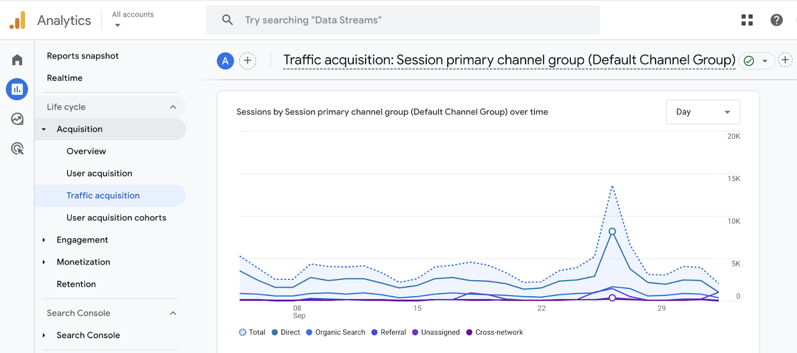 Traffic Acquisition report shows total, direct, organic, referral traffic, and more