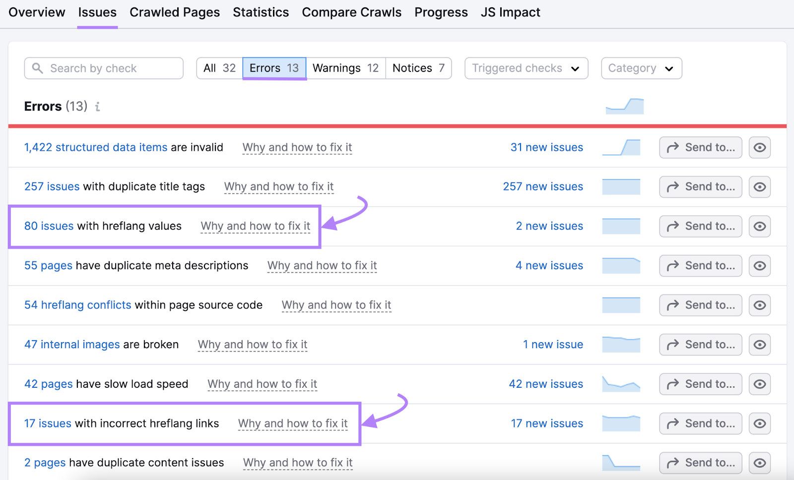 "Errors" section under "Issues" report shows hreflang issues that affect international seo