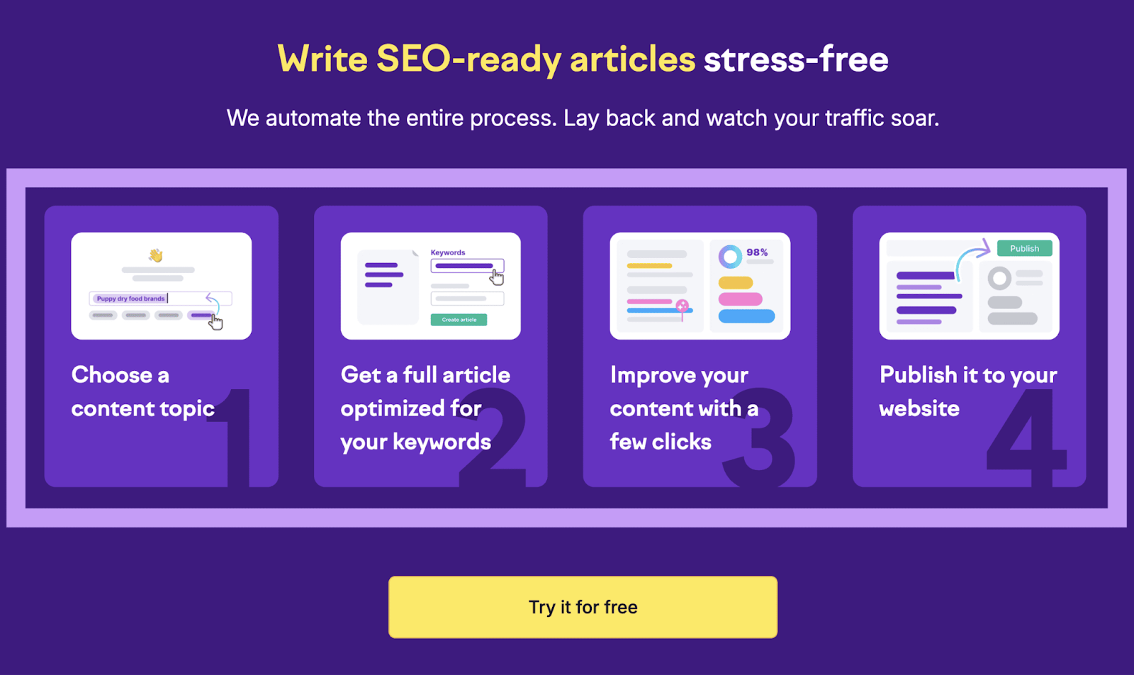 Four steps to using ContentShake AI which include choosing a topic, generating an article, improving content, and publishing