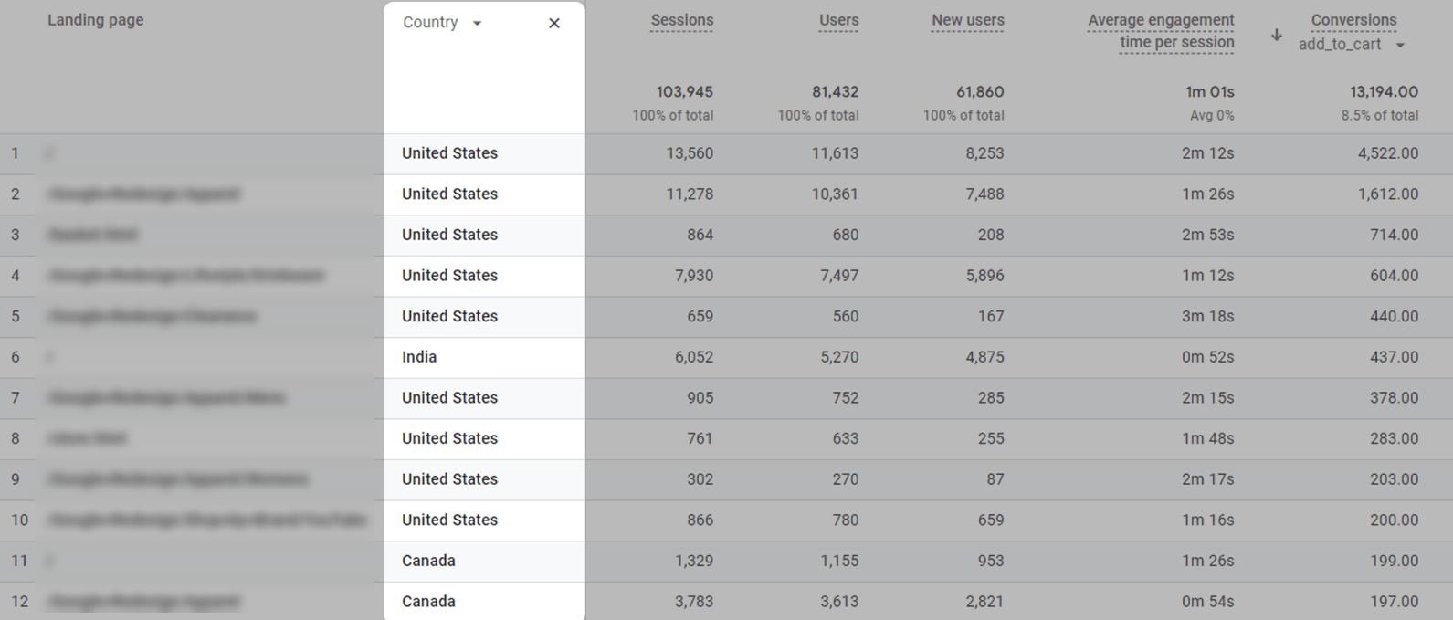 "Landing page" report with "Country" column highlighted