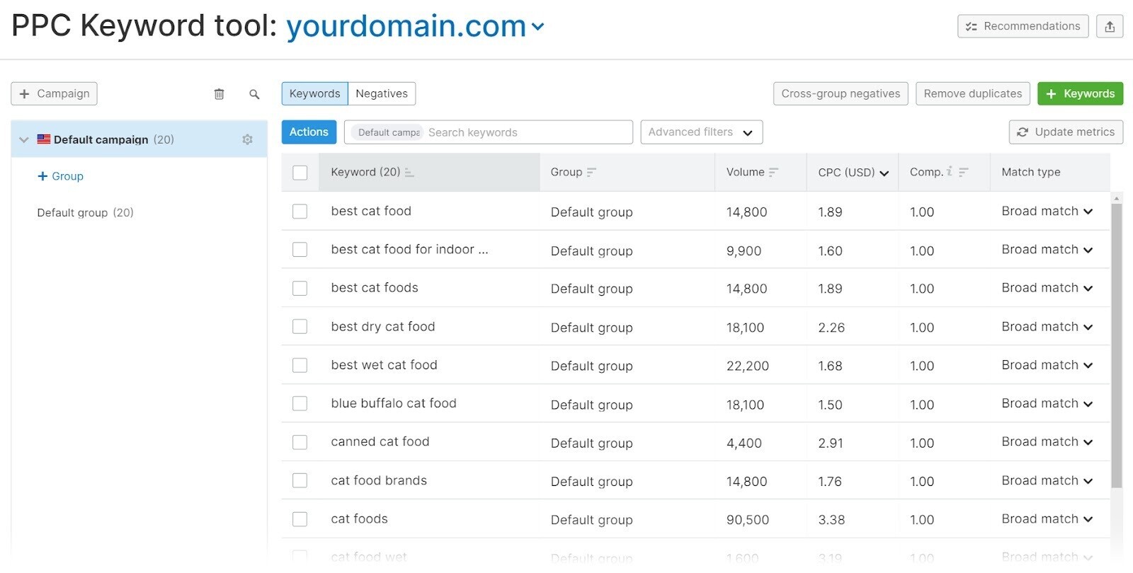 PPC Keyword Tool dashboard