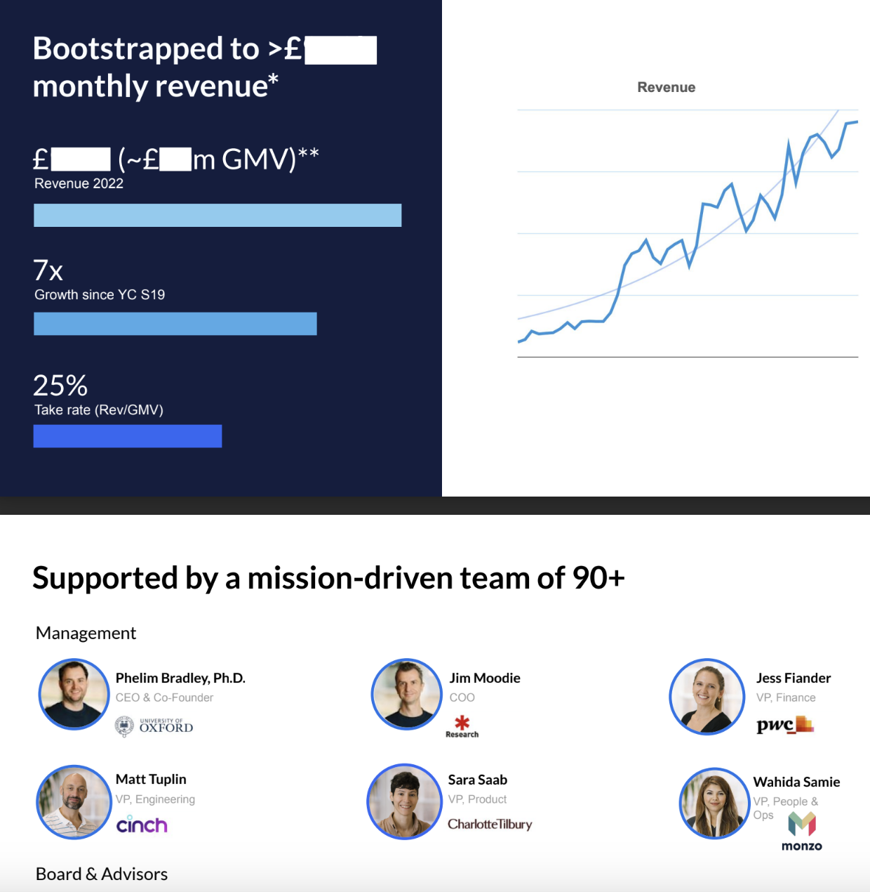 Prolific pitch deck growth curve and team members.