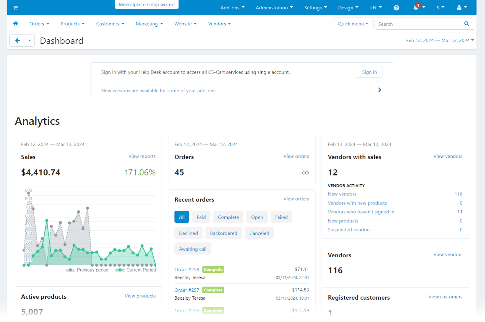 CS-Cart analytics dashboard